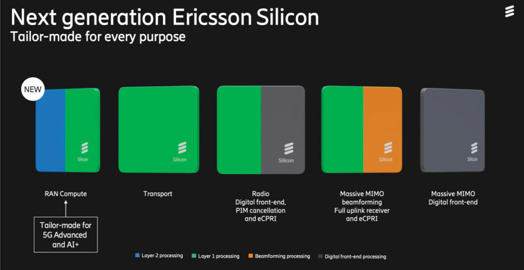 Slide showing descriptions of Ericsson Silicon that powers the Ericsson Radio System